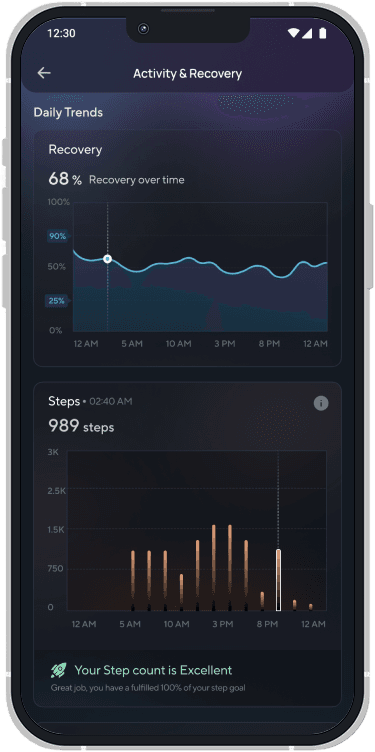 Activity & Recovery Insights
