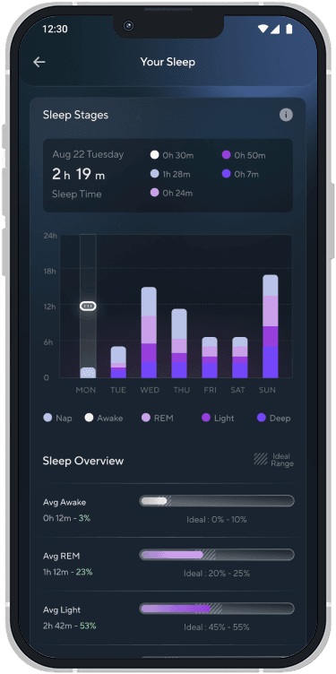 Sleep Analysis