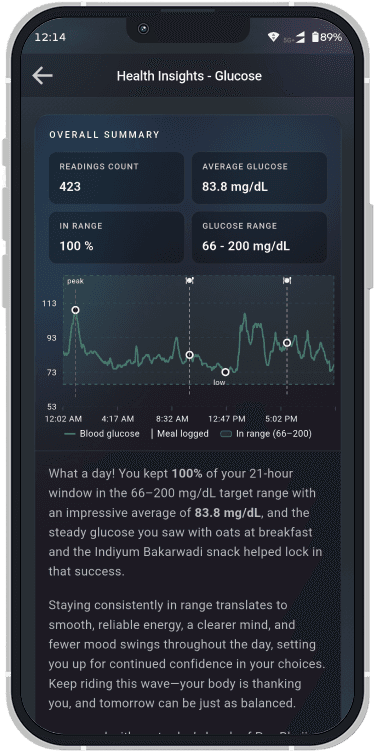 Personalized Health Intelligence